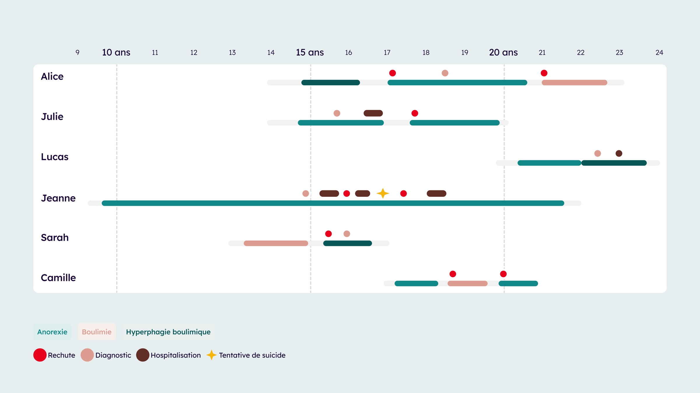 Research interview insights